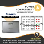 ⁦شاحن لابتوبLAVA Lenovo 20.V 4.5.A USB⁩ - الصورة ⁦2⁩